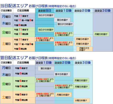 当日配送エリア　お届け日程表