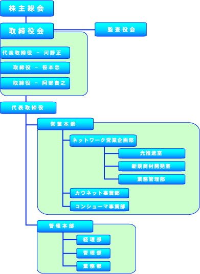 soshikizu0521